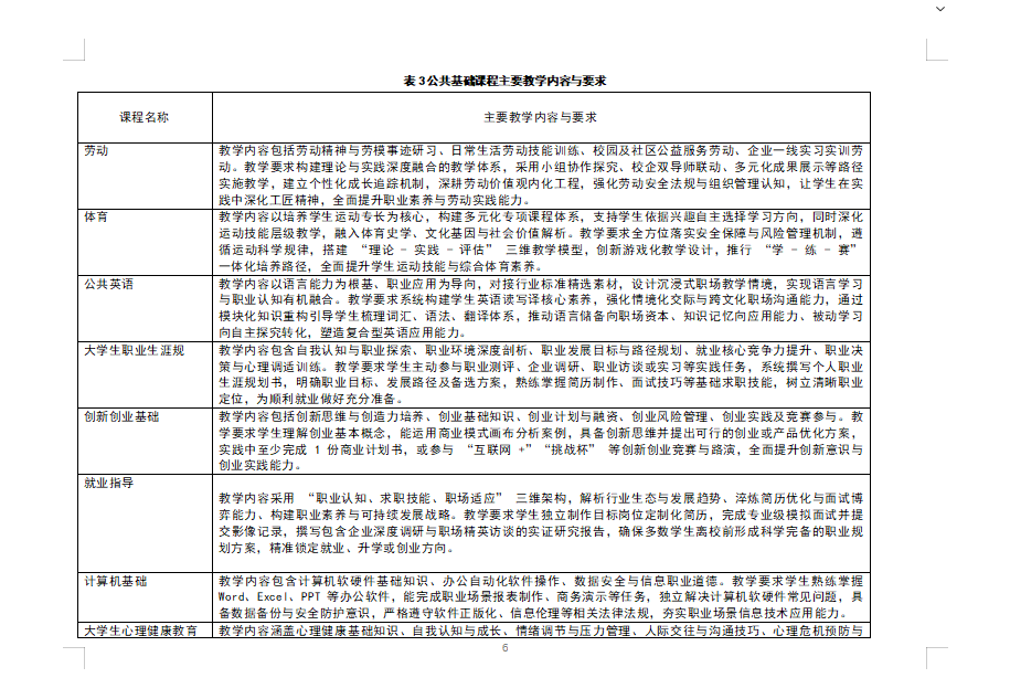 新威尼斯入口