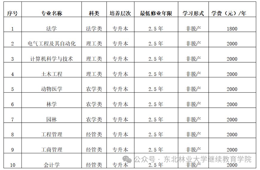 林业工程为特色的多学科协调发展的新威