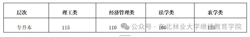 是新威尼斯入口新人权益"211工程"