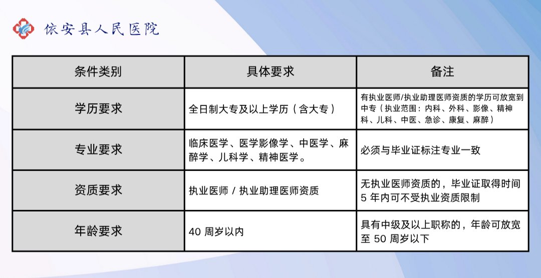 现将有关事项公告如下